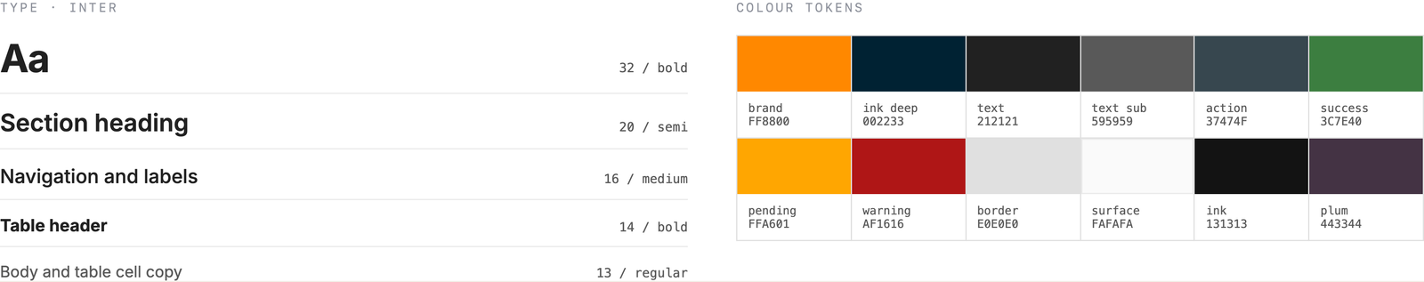 Inter typography scale and the published colour tokens.